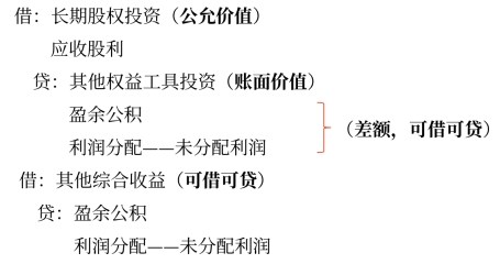④以其他權(quán)益工具投資作為合并對價