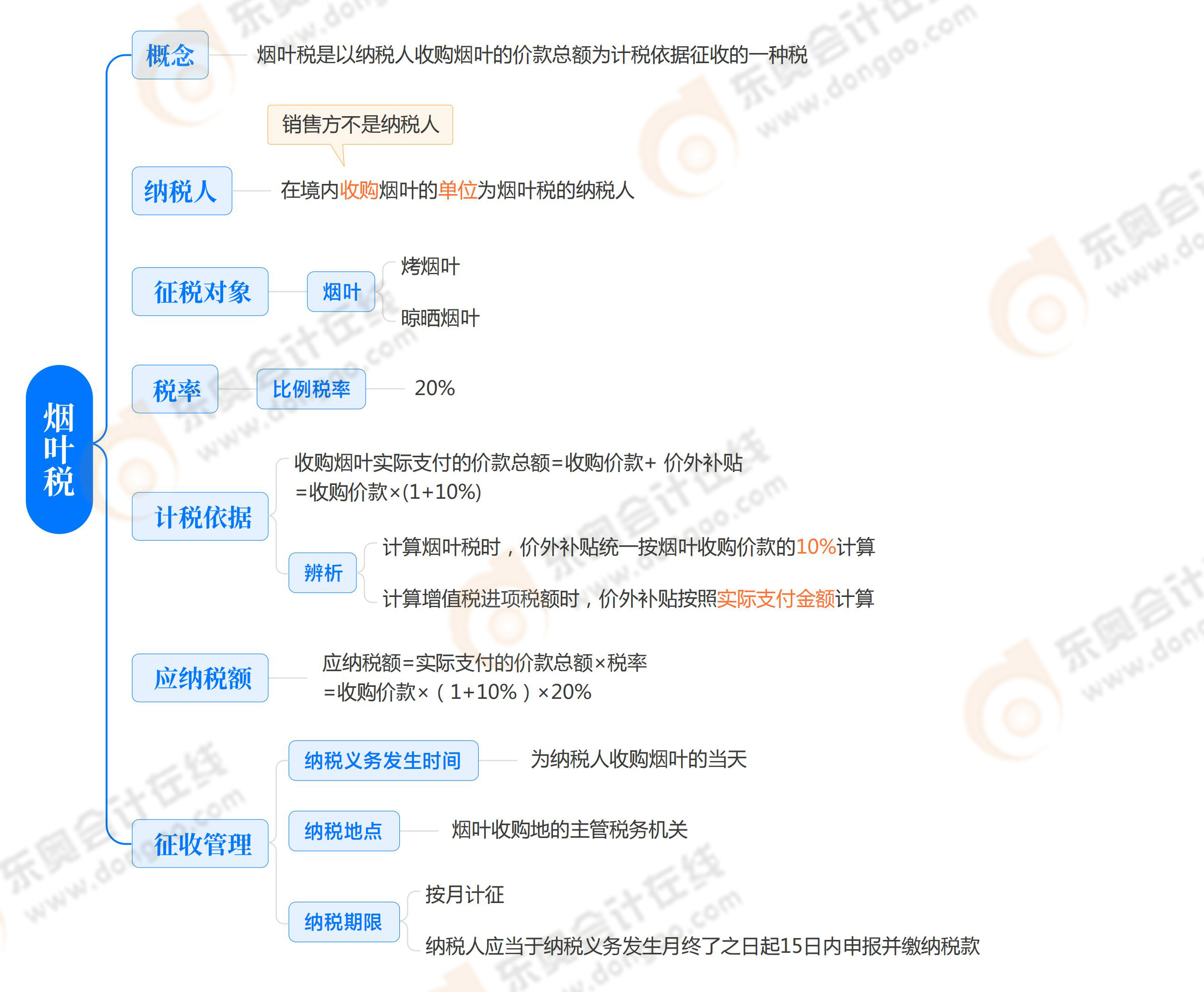 《稅法一》第九章 《稅法一》第九章