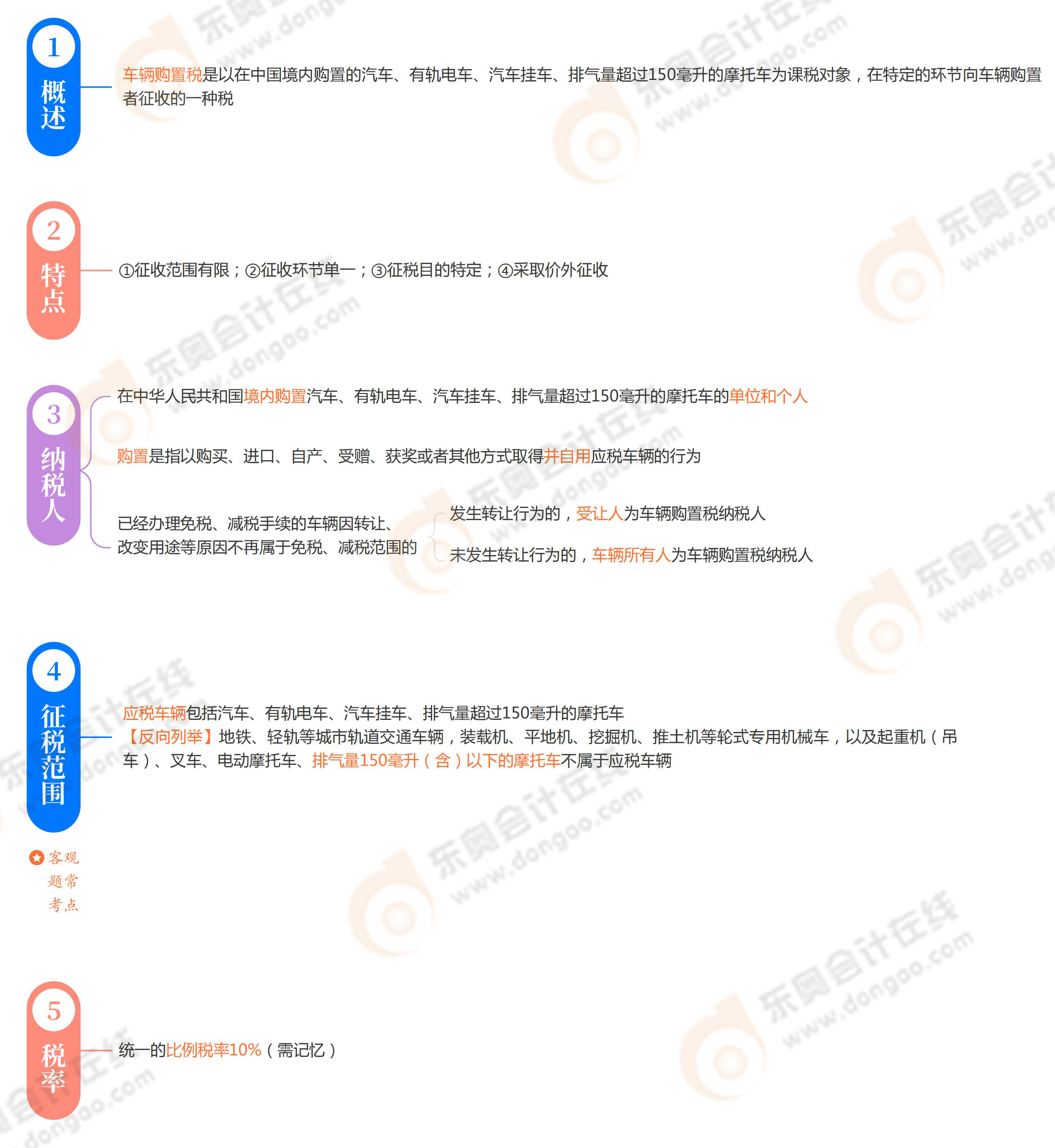 《稅法一》第七章 《稅法一》第七章