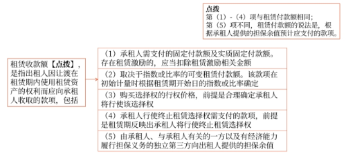 初始計量 初始計量
