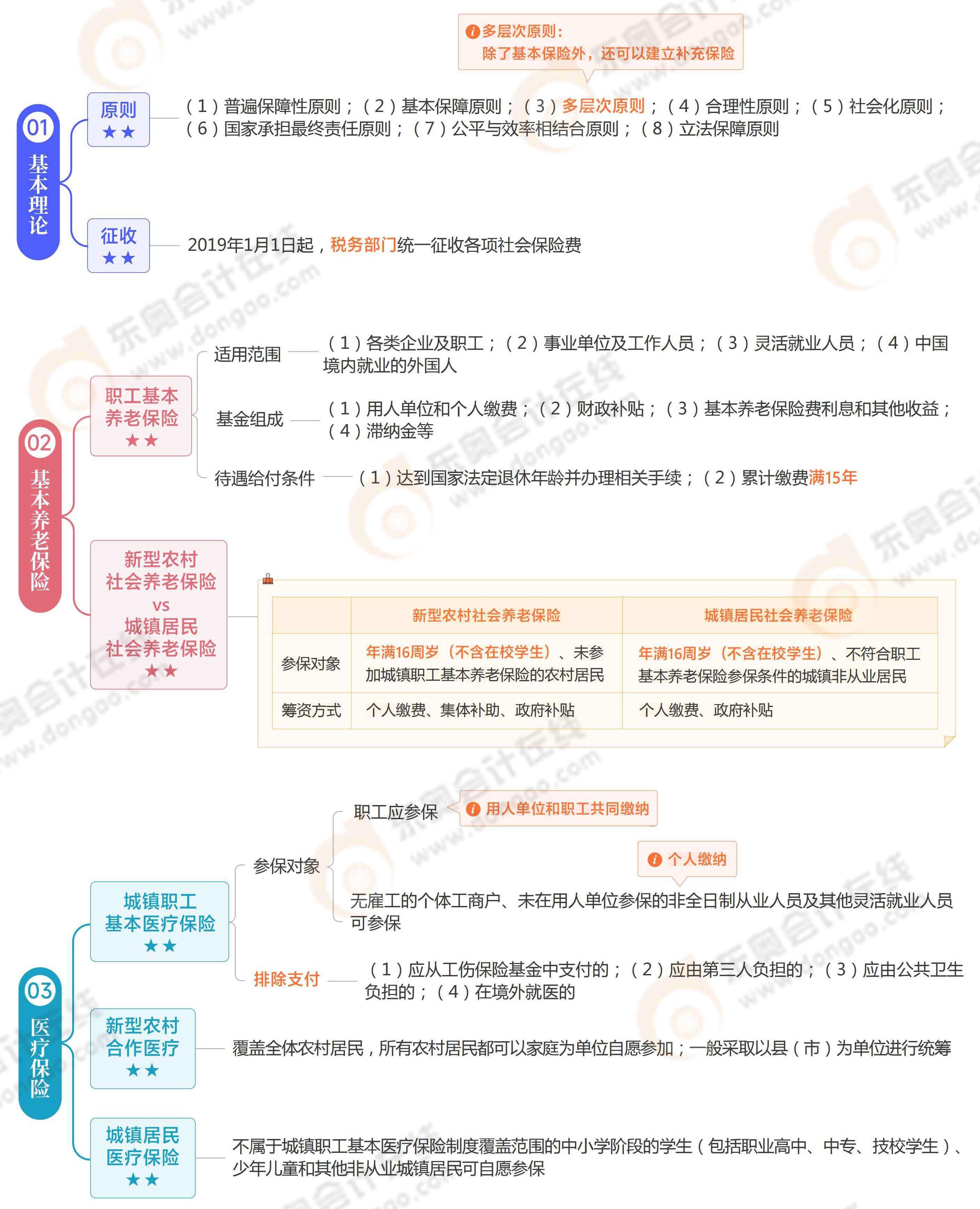 《涉稅服務(wù)相關(guān)法律》思維導(dǎo)圖第十六章 《涉稅服務(wù)相關(guān)法律》思維導(dǎo)圖第十六章