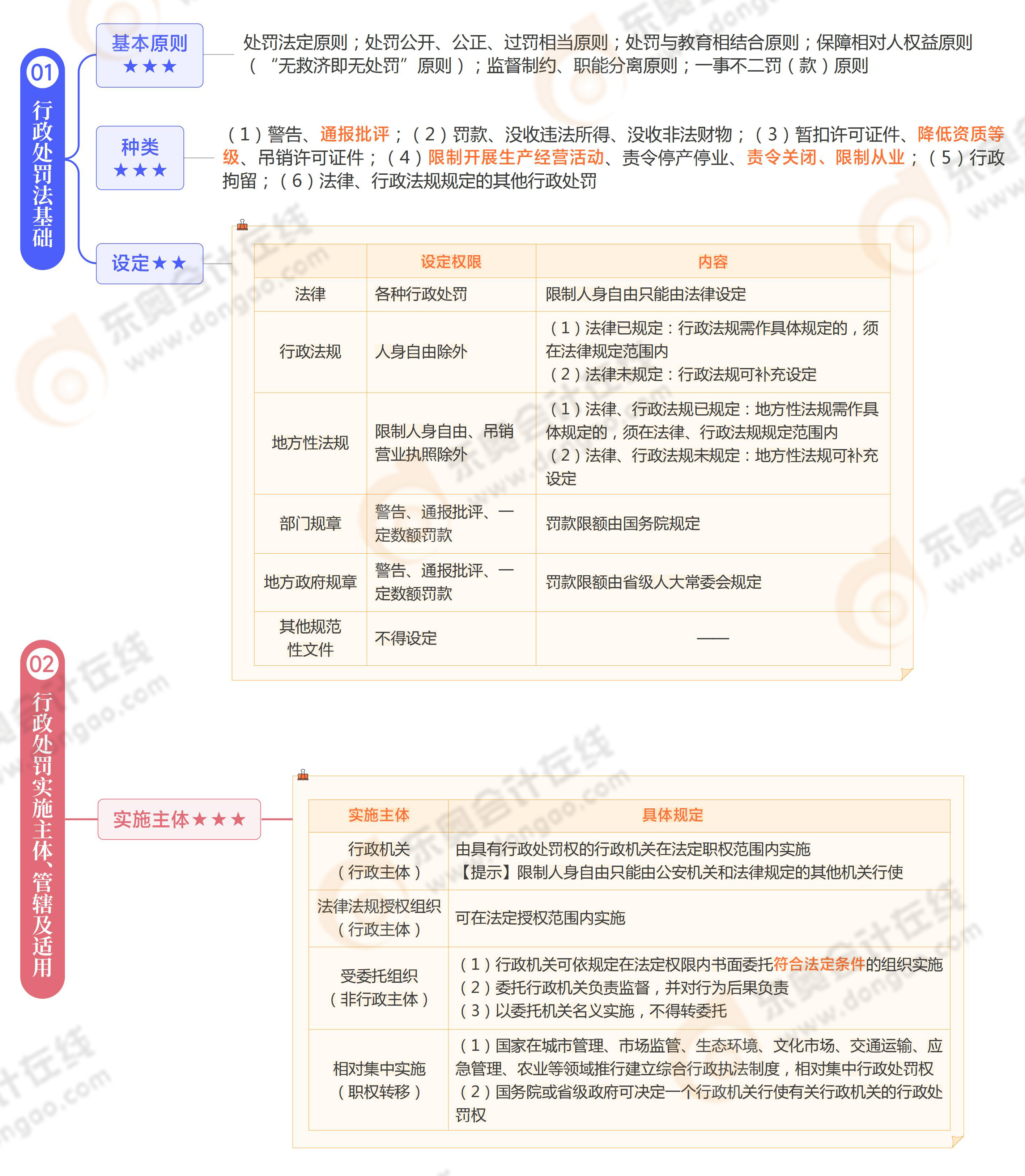 《涉稅服務(wù)相關(guān)法律》思維導(dǎo)圖第三章