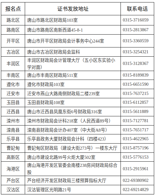 初級(jí)會(huì)計(jì)證