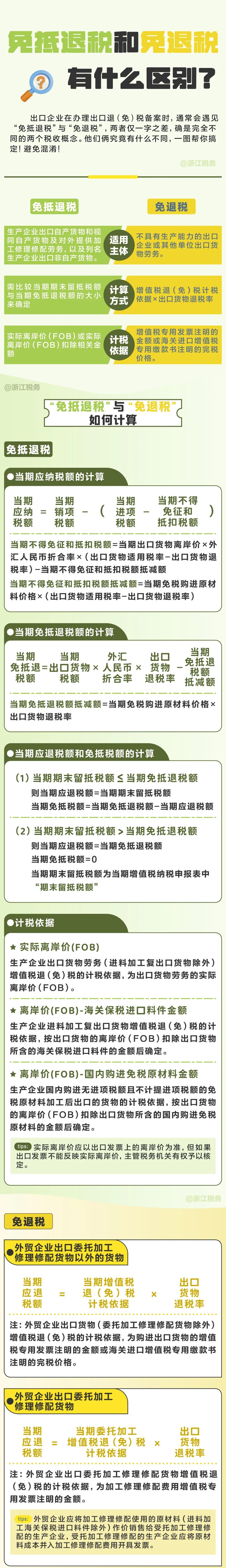 一圖讓你學(xué)會區(qū)分“免抵退稅”和“免退稅” 一圖讓你學(xué)會區(qū)分“免抵退稅”和“免退稅”