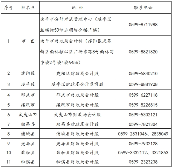 中級會計考后資格審核