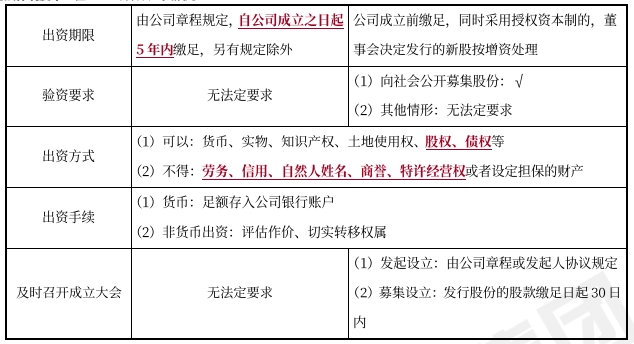 中級會計經(jīng)濟法 中級會計經(jīng)濟法