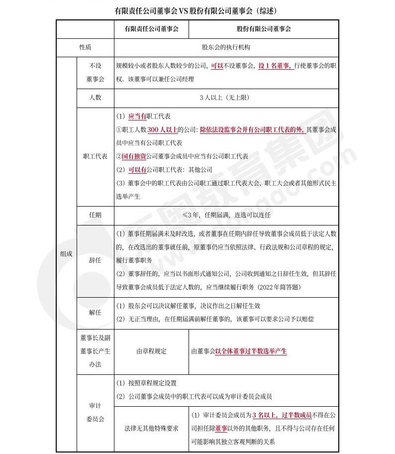 中級(jí)會(huì)計(jì)經(jīng)濟(jì)法預(yù)習(xí) 中級(jí)會(huì)計(jì)經(jīng)濟(jì)法預(yù)習(xí)