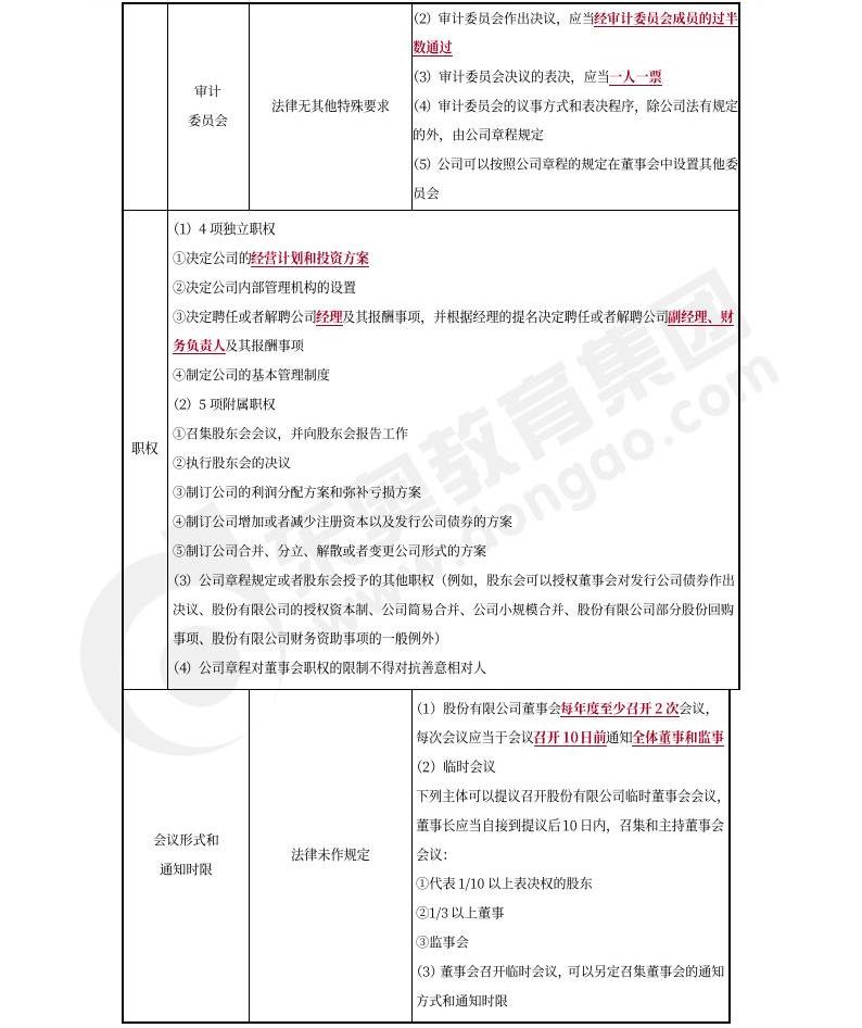 中級(jí)會(huì)計(jì)經(jīng)濟(jì)法預(yù)習(xí) 中級(jí)會(huì)計(jì)經(jīng)濟(jì)法預(yù)習(xí)