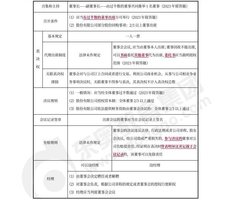 中級(jí)會(huì)計(jì)經(jīng)濟(jì)法預(yù)習(xí) 中級(jí)會(huì)計(jì)經(jīng)濟(jì)法預(yù)習(xí)