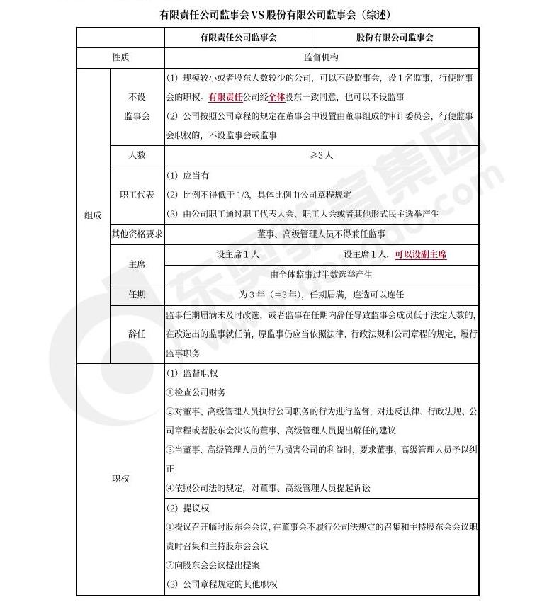 中級會計經(jīng)濟(jì)法預(yù)習(xí)知識點(diǎn) 中級會計經(jīng)濟(jì)法預(yù)習(xí)知識點(diǎn)
