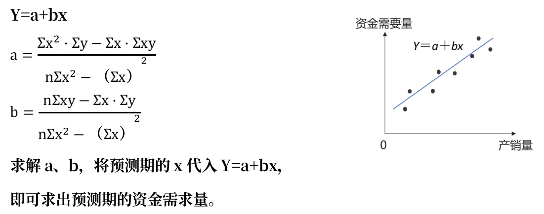中級(jí)會(huì)計(jì)回歸直線法 中級(jí)會(huì)計(jì)回歸直線法