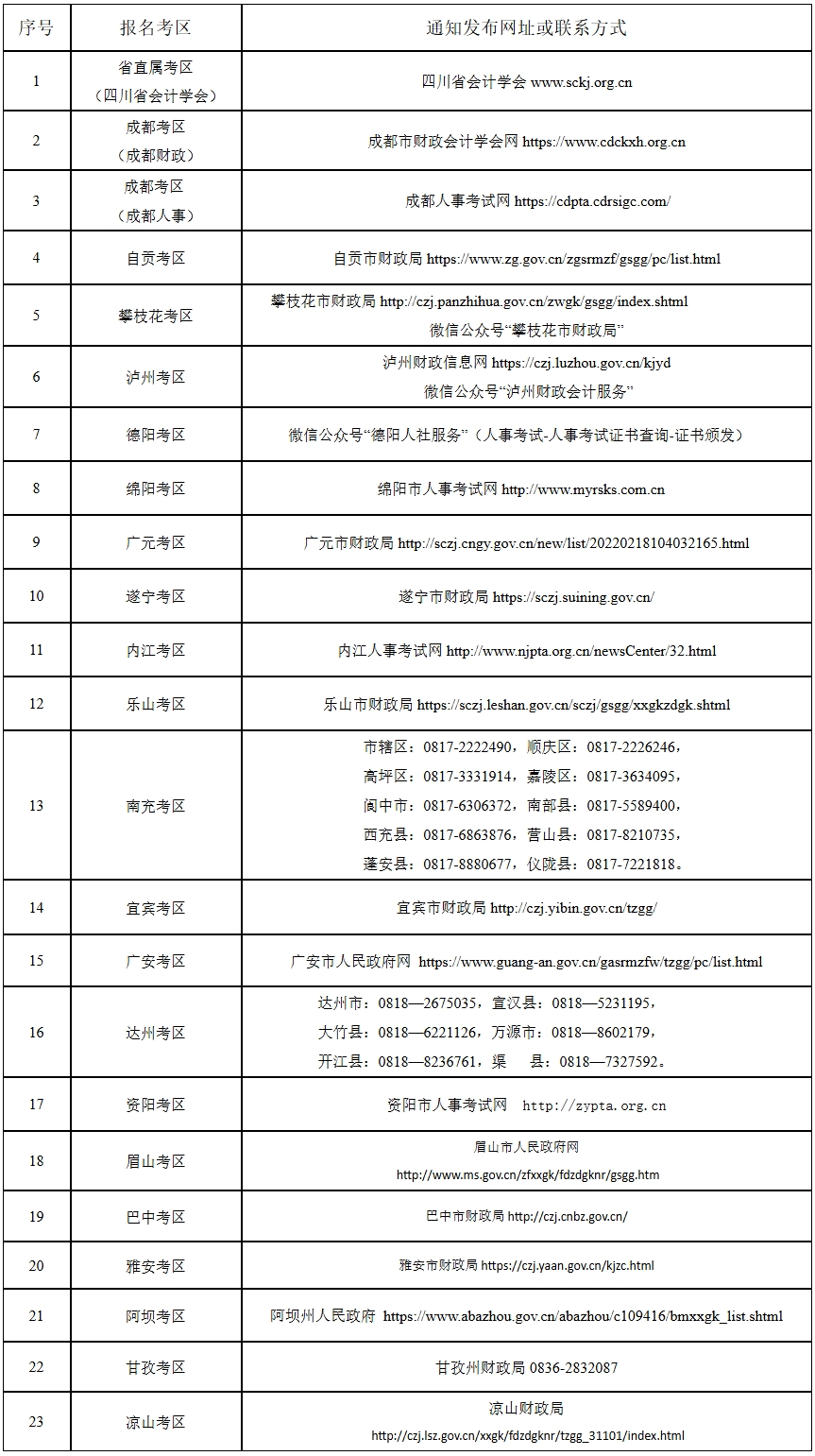 初級(jí)會(huì)計(jì)