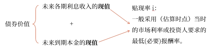 債券價(jià)值的計(jì)算 債券價(jià)值的計(jì)算