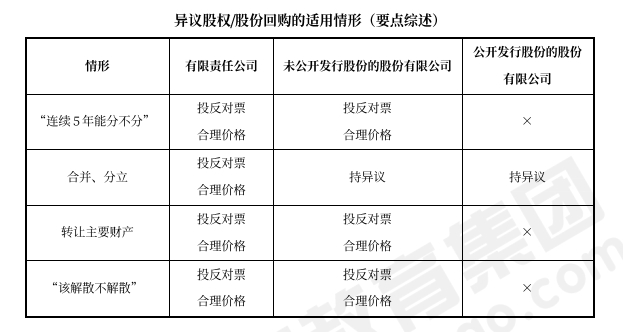 中級會計(jì)經(jīng)濟(jì)法預(yù)習(xí)知識點(diǎn) 中級會計(jì)經(jīng)濟(jì)法預(yù)習(xí)知識點(diǎn)