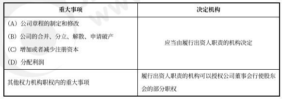 中級(jí)會(huì)計(jì)經(jīng)濟(jì)法預(yù)習(xí)知識(shí)點(diǎn) 中級(jí)會(huì)計(jì)經(jīng)濟(jì)法預(yù)習(xí)知識(shí)點(diǎn)