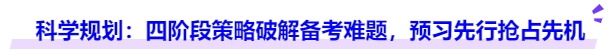 中級會計科學(xué)規(guī)劃：四階段策略破解備考難題，預(yù)習(xí)先行搶占先機(jī)