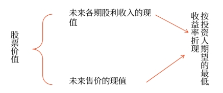 有限期持有 有限期持有