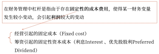 財務(wù)管理中杠桿的含義 財務(wù)管理中杠桿的含義