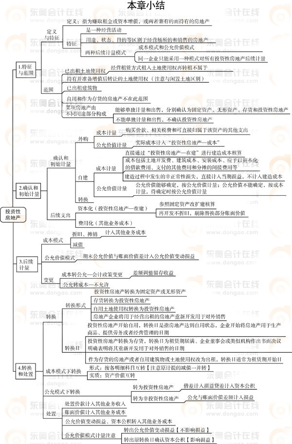 2013ע(hu)ԇ(do)DͶYԷخa(chn)