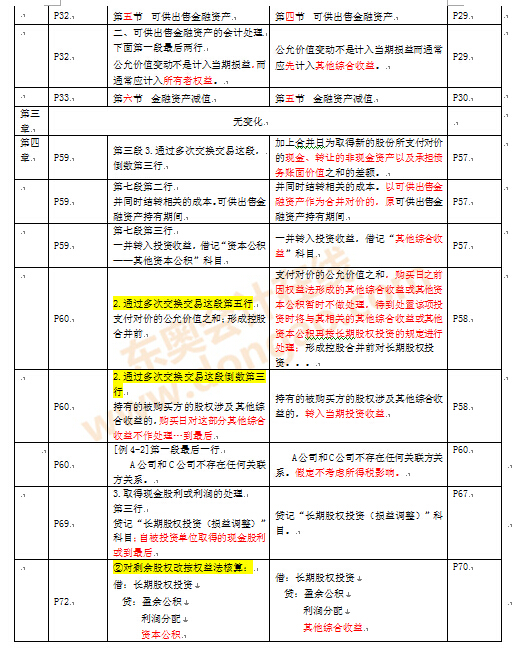 注冊會計師考試教材變化