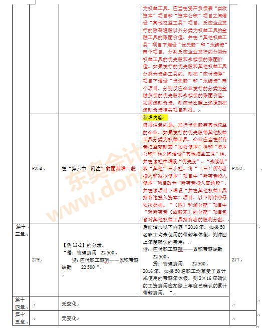 注冊會計師考試教材變化