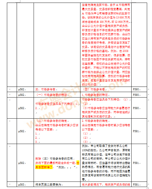 注冊會(huì)計(jì)師考試教材變化