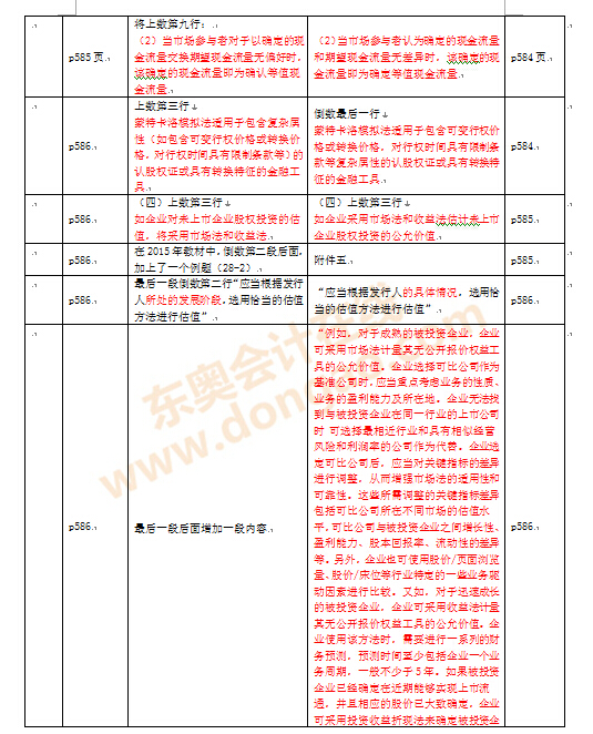 注冊會計師考試教材變化