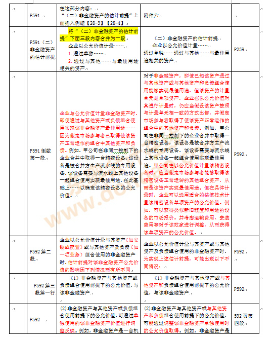 注冊會計(jì)師考試教材變化