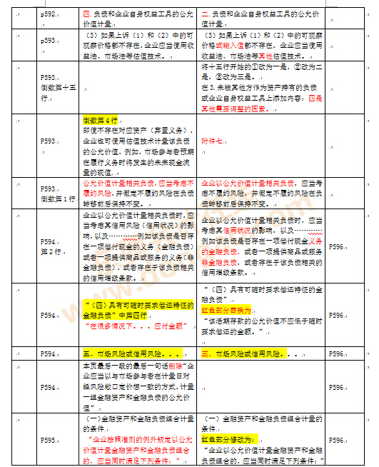 注冊會計(jì)師考試教材變化