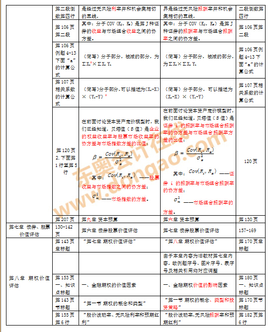 注會教材變化對比