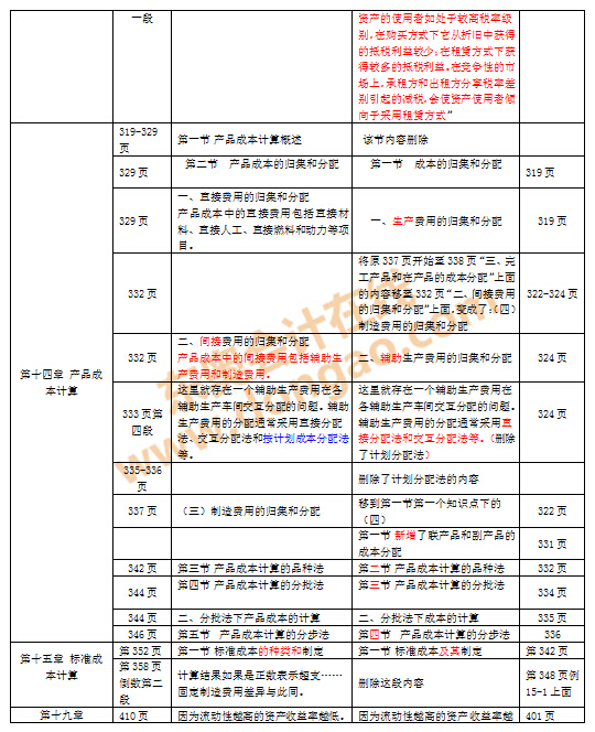 注會教材變化對比