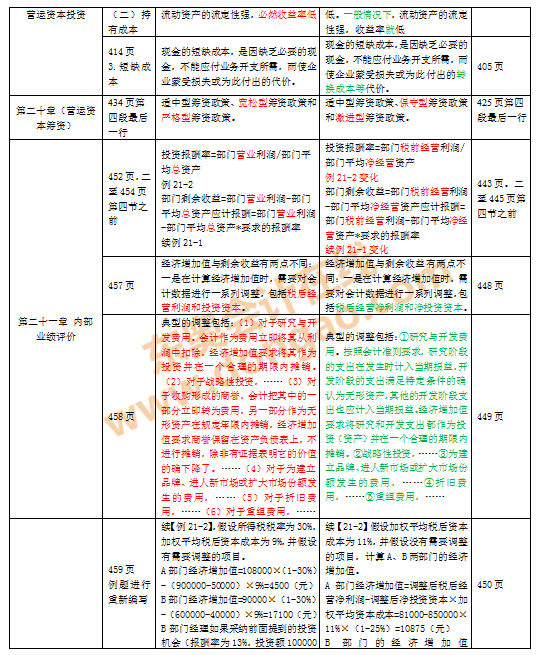 注會教材變化對比