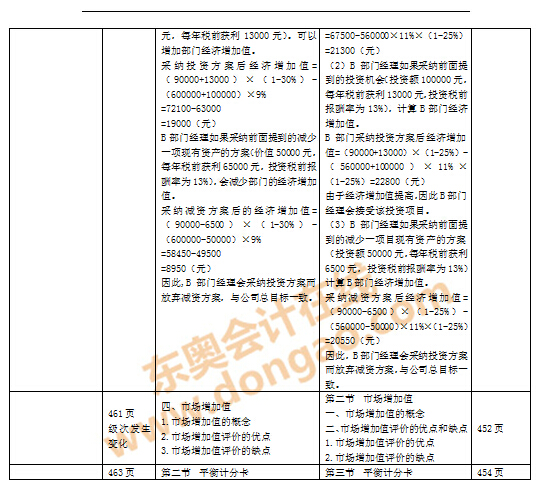 注會教材變化對比