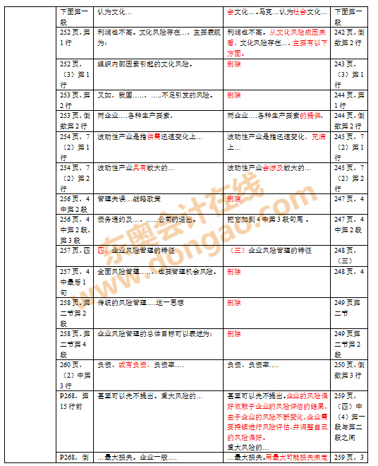 注會(huì)教材對(duì)比變化