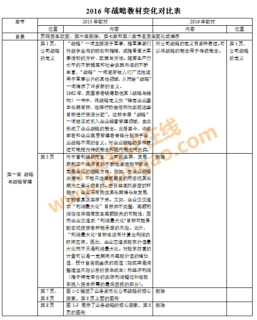 注會(huì)教材對(duì)比