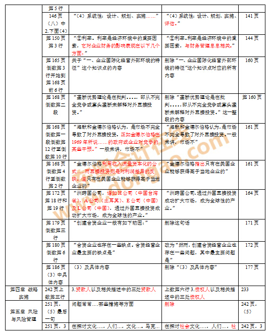 注會(huì)教材對(duì)比變化