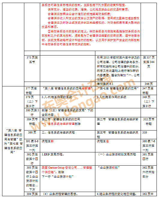 注會教材對比變化