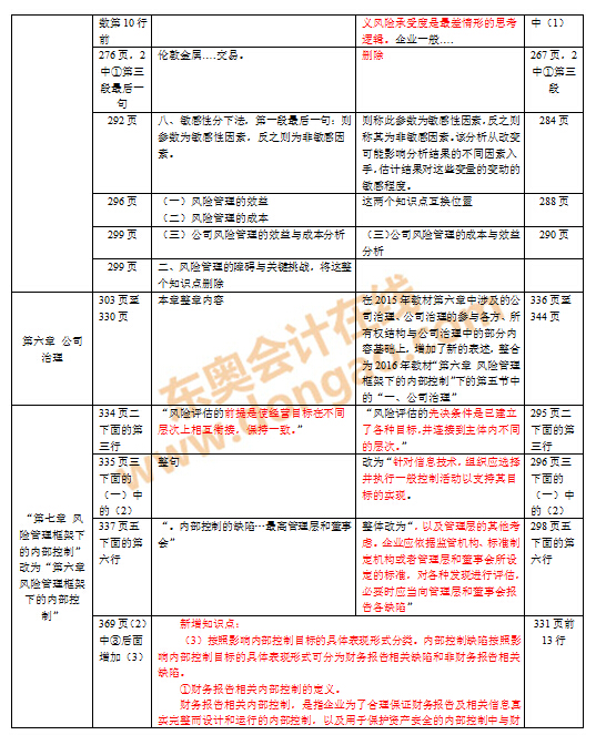 注會教材對比變化
