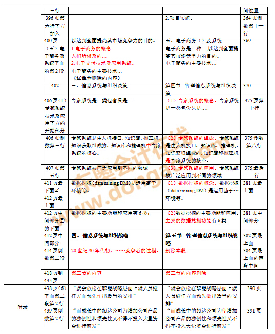 注會教材對比變化