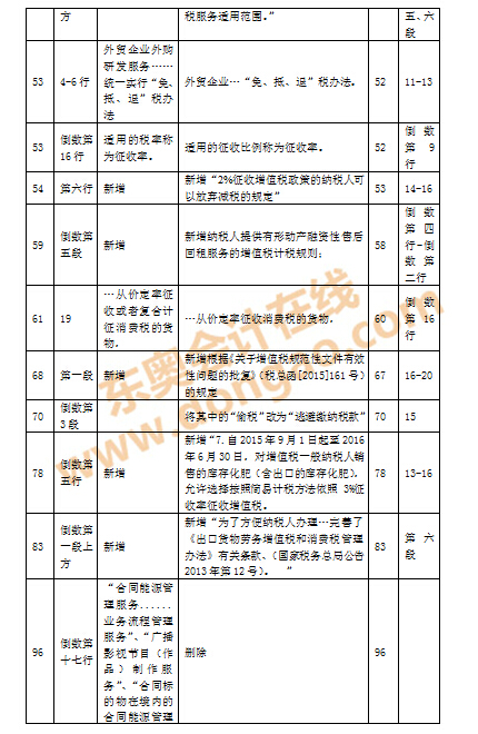 注會(huì)教材變化