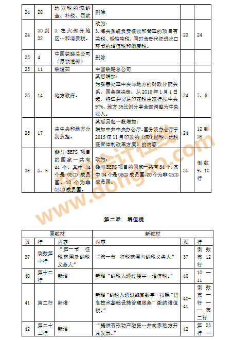 注會(huì)教材變化
