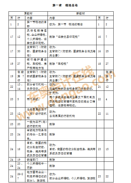 注會(huì)教材變化