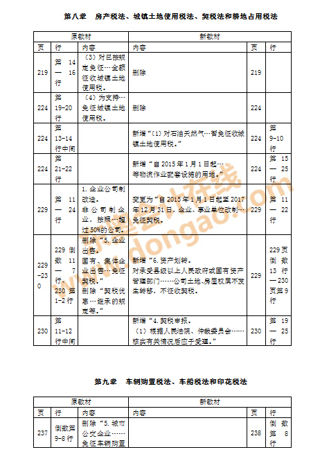 注會(huì)教材變化