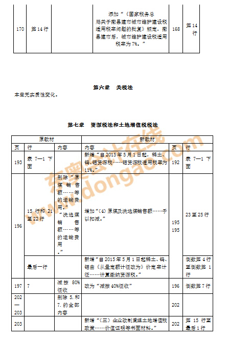 注會(huì)教材變化