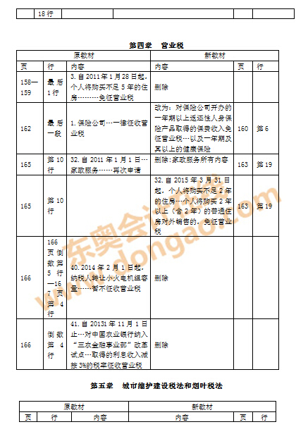 注會(huì)教材變化
