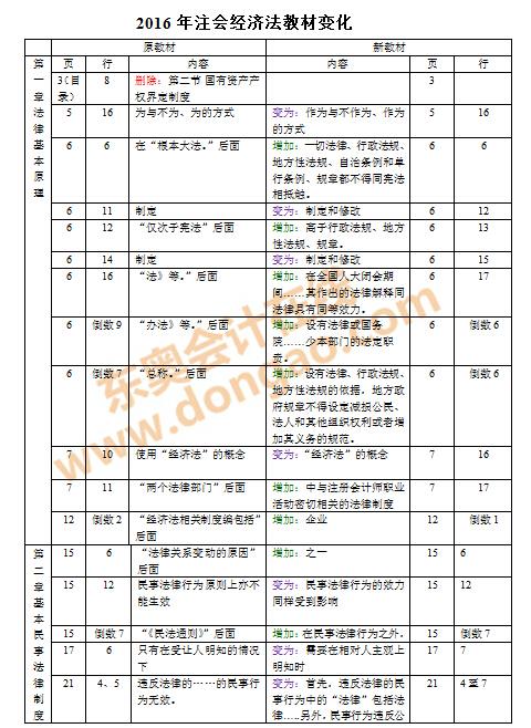 注會考試教材變化