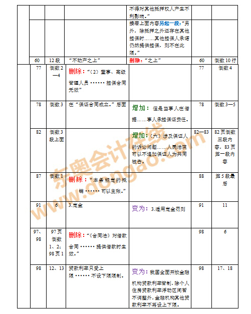 2016年注會教材變化對比