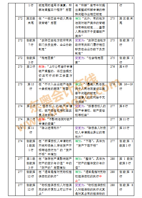2016年注會教材變化對比
