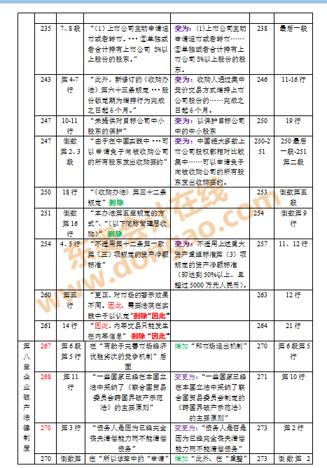 2016年注會教材變化對比