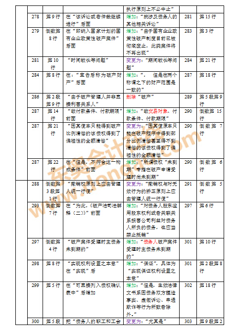 2016年注會教材變化對比
